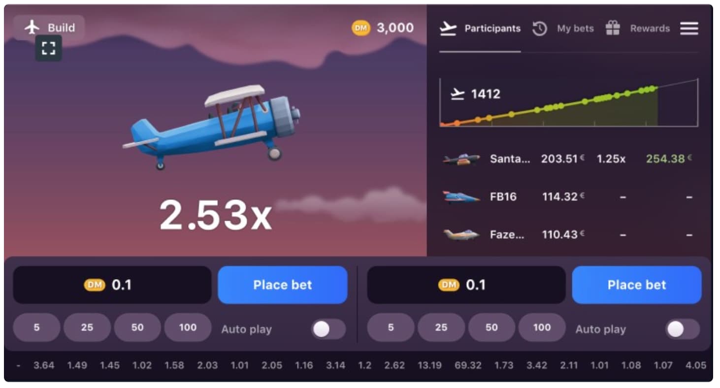 Aviatrix Juego por Dinero Real